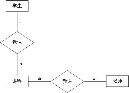 模型庫數據系統有哪些類型_數據庫系統模型有三個_模型庫數據系統有哪些