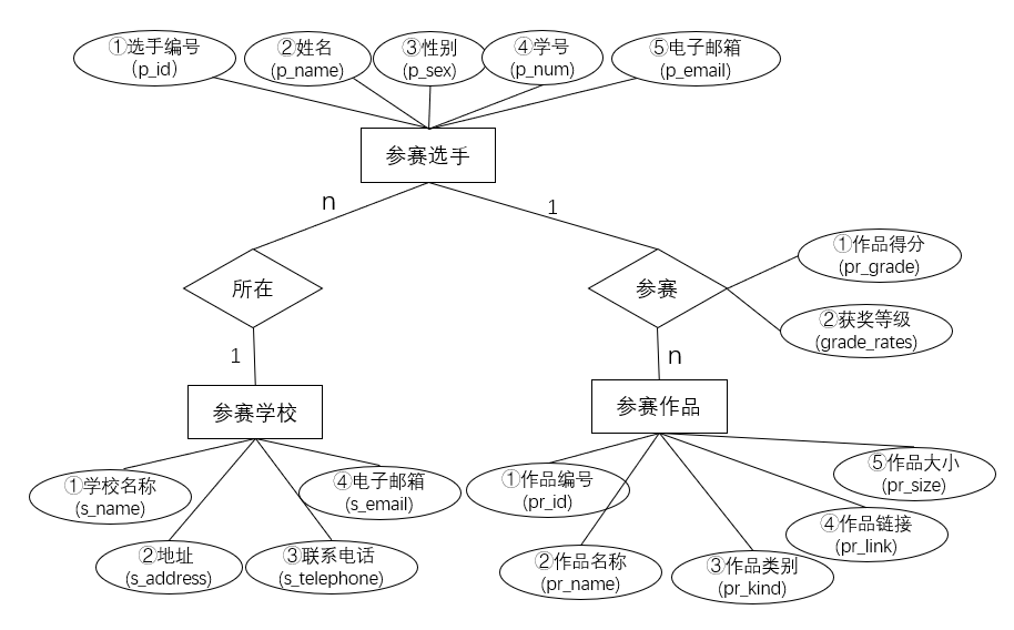 模型庫數據系統有哪些_數據庫系統模型有三個_模型庫數據系統有哪些類型