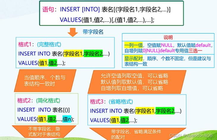 模型庫數據系統有哪些類型_模型庫數據系統有哪些_數據庫系統模型有三個