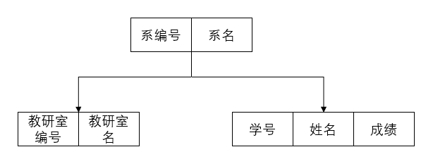 數據庫系統模型有三個_模型庫數據系統有哪些_模型庫數據系統有哪些類型