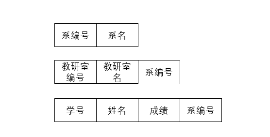 模型庫數據系統有哪些_數據庫系統模型有三個_模型庫數據系統有哪些類型