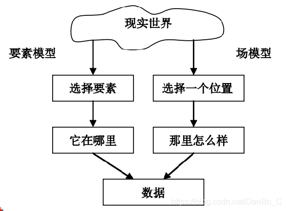 模型庫數(shù)據(jù)系統(tǒng)有哪些類型_數(shù)據(jù)庫系統(tǒng)模型有三個(gè)_模型是數(shù)據(jù)庫