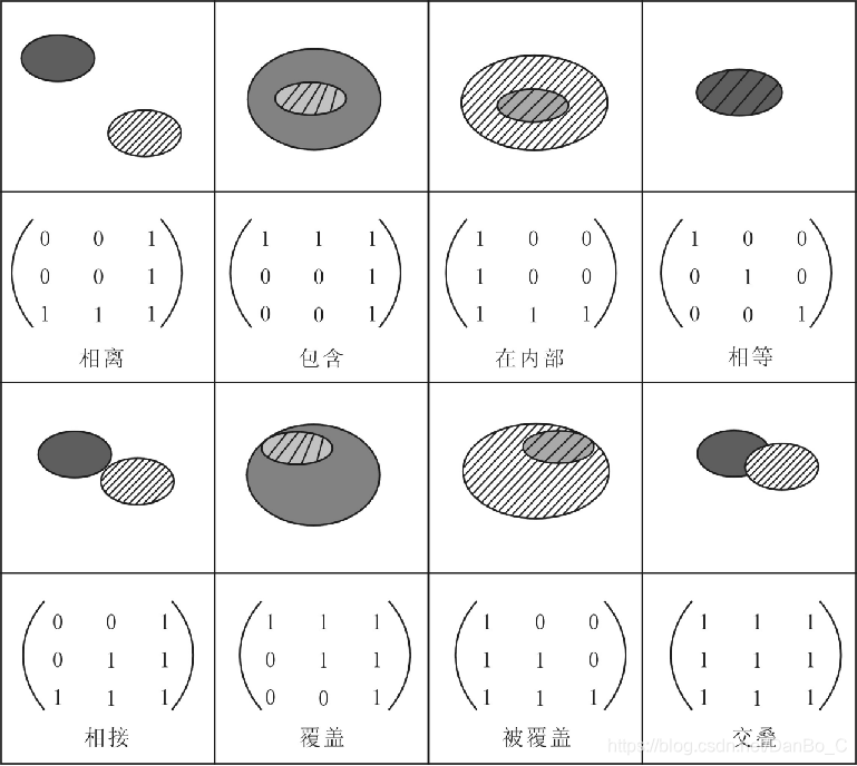 模型是數(shù)據(jù)庫_模型庫數(shù)據(jù)系統(tǒng)有哪些類型_數(shù)據(jù)庫系統(tǒng)模型有三個(gè)