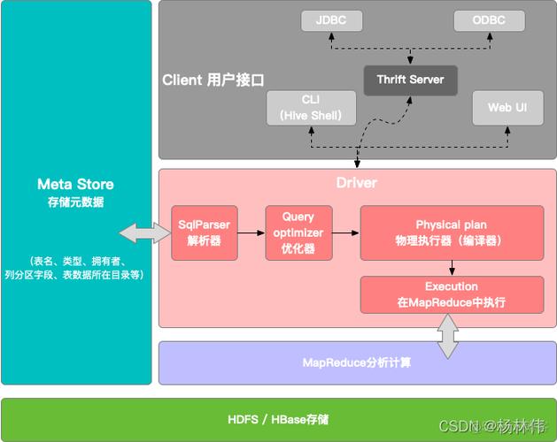 數(shù)據(jù)庫系統(tǒng)模型有三個(gè)_模型庫數(shù)據(jù)系統(tǒng)有哪些特點(diǎn)_模型是數(shù)據(jù)庫