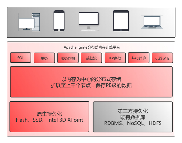 模型是數(shù)據(jù)庫_數(shù)據(jù)庫系統(tǒng)模型有三個(gè)_模型庫數(shù)據(jù)系統(tǒng)有哪些特點(diǎn)