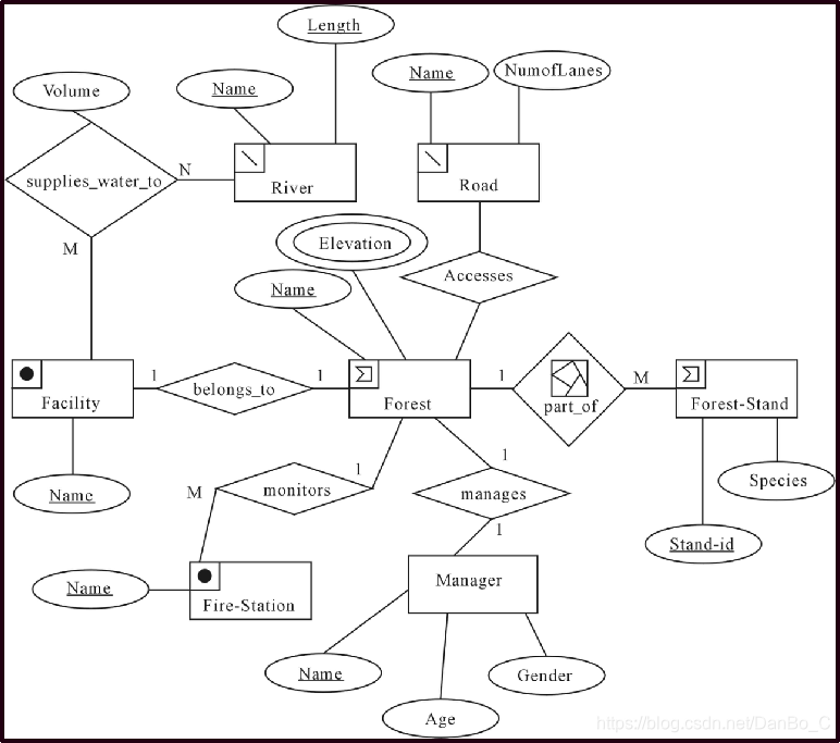 模型庫數(shù)據(jù)系統(tǒng)有哪些類型_數(shù)據(jù)庫系統(tǒng)模型有三個(gè)_模型是數(shù)據(jù)庫
