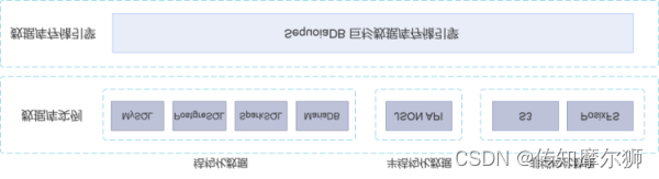 數(shù)據(jù)庫系統(tǒng)模型有三個(gè)_模型是數(shù)據(jù)庫_模型庫數(shù)據(jù)系統(tǒng)有哪些特點(diǎn)