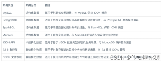模型庫數(shù)據(jù)系統(tǒng)有哪些特點(diǎn)_數(shù)據(jù)庫系統(tǒng)模型有三個(gè)_模型是數(shù)據(jù)庫