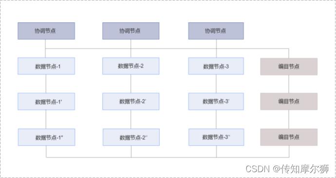 模型庫數(shù)據(jù)系統(tǒng)有哪些特點(diǎn)_模型是數(shù)據(jù)庫_數(shù)據(jù)庫系統(tǒng)模型有三個(gè)