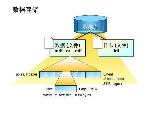 模型是數(shù)據(jù)庫_數(shù)據(jù)庫系統(tǒng)模型有三個(gè)_模型庫數(shù)據(jù)系統(tǒng)有哪些類型
