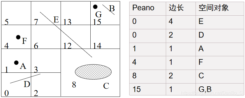 模型是數(shù)據(jù)庫_模型庫數(shù)據(jù)系統(tǒng)有哪些類型_數(shù)據(jù)庫系統(tǒng)模型有三個(gè)