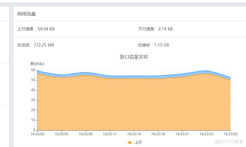 庫連接突然數據上不去_提示數據庫連接失敗_數據庫突然連接不上