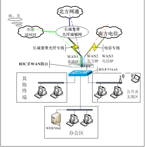 互聯(lián)網(wǎng)專(zhuān)線(xiàn)上下行帶寬不一致問(wèn)題_專(zhuān)線(xiàn)的帶寬_帶寬專(zhuān)線(xiàn)是什么