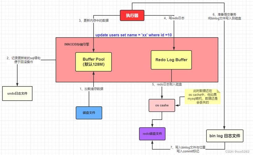 mysql查詢按時(shí)間排序_mysql排序查詢語(yǔ)句_數(shù)據(jù)庫(kù)查詢按時(shí)間排序