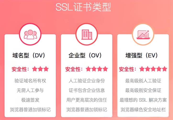 西部數碼域名管理_西部數碼域名交易_西部數碼域名解析對應直號在哪找