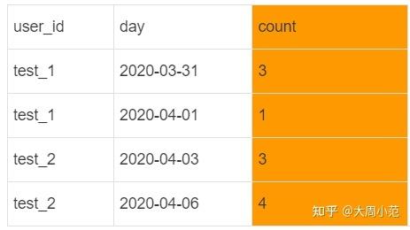 mysql排序查詢語句_mysql查詢按時間排序_數據庫查詢按時間排序