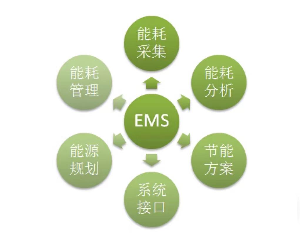 請求中時間戳與服務器_請求服務器超時怎么辦_請求服務器超時是什么意思