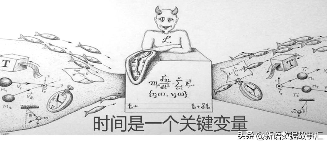 時間序列數據名詞解釋_時間序列的數據類型_舉例說明什么是時間序列數據
