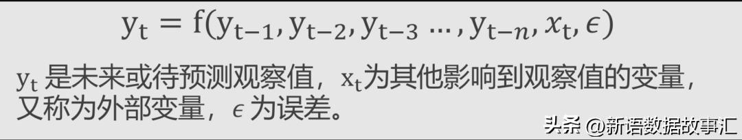 時間序列數據名詞解釋_時間序列的數據類型_舉例說明什么是時間序列數據