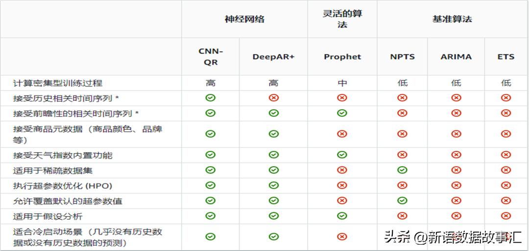 時間序列數據名詞解釋_舉例說明什么是時間序列數據_時間序列的數據類型