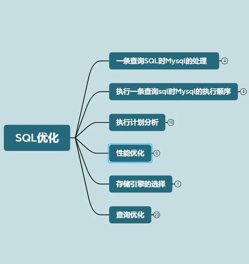 數據庫優化工具_常見庫手段優化數據的方法_常見的數據庫優化手段