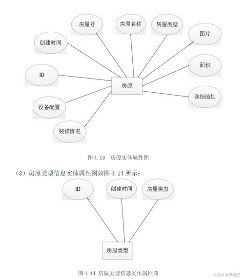 典型模型庫概念數據設計方法_典型的數據模型_數據庫概念設計的典型模型