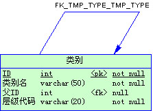 圖10