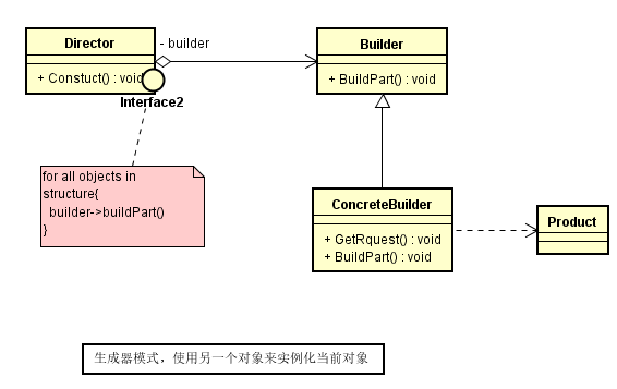 模型典范_典型模型庫(kù)概念數(shù)據(jù)設(shè)計(jì)是什么_數(shù)據(jù)庫(kù)概念設(shè)計(jì)的典型模型
