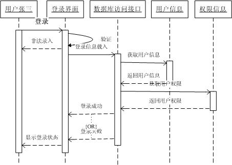 模型典范_典型模型庫(kù)概念數(shù)據(jù)設(shè)計(jì)是什么_數(shù)據(jù)庫(kù)概念設(shè)計(jì)的典型模型