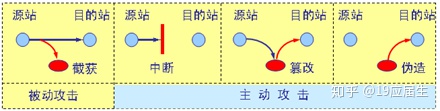 網(wǎng)絡(luò)攻擊的分類(lèi)有哪些_分類(lèi)攻擊網(wǎng)絡(luò)有哪些_分類(lèi)攻擊網(wǎng)絡(luò)有哪些類(lèi)型
