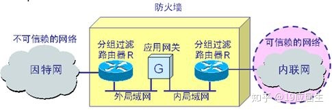 分類(lèi)攻擊網(wǎng)絡(luò)有哪些_分類(lèi)攻擊網(wǎng)絡(luò)有哪些類(lèi)型_網(wǎng)絡(luò)攻擊的分類(lèi)有哪些
