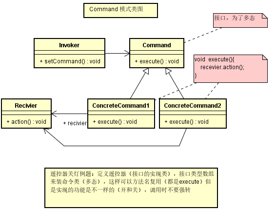 典型模型庫(kù)概念數(shù)據(jù)設(shè)計(jì)是什么_數(shù)據(jù)庫(kù)概念設(shè)計(jì)的典型模型_模型典范