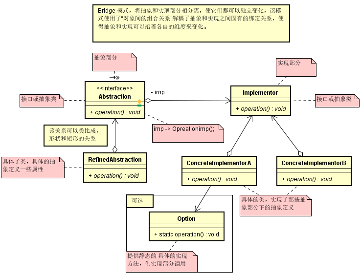 數(shù)據(jù)庫(kù)概念設(shè)計(jì)的典型模型_典型模型庫(kù)概念數(shù)據(jù)設(shè)計(jì)是什么_模型典范
