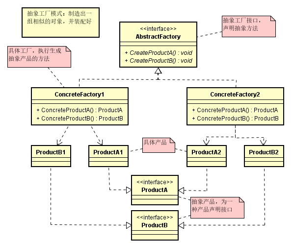 模型典范_典型模型庫(kù)概念數(shù)據(jù)設(shè)計(jì)是什么_數(shù)據(jù)庫(kù)概念設(shè)計(jì)的典型模型
