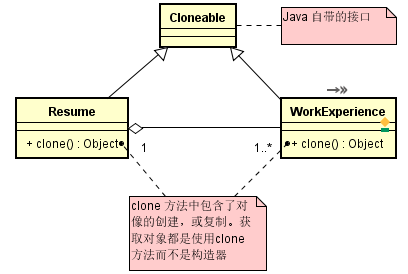 典型模型庫(kù)概念數(shù)據(jù)設(shè)計(jì)是什么_模型典范_數(shù)據(jù)庫(kù)概念設(shè)計(jì)的典型模型