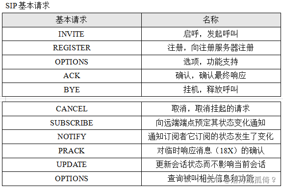 電信想家業務可以多方通話嗎_電信可以打通移動嗎_中國電信可以打電話嗎