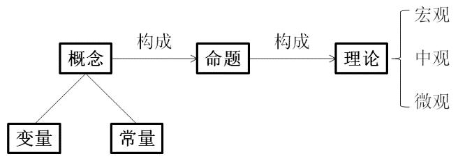 常用的表示變量之間關系的方法有_變量之間關系的表示方法的特點_常用的表示變量之間關系的方法有