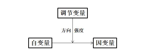變量之間關系的表示方法的特點_常用的表示變量之間關系的方法有_常用的表示變量之間關系的方法有