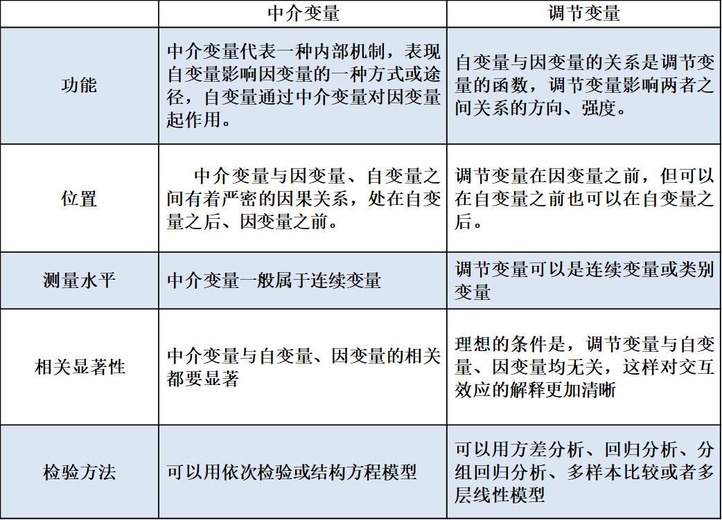 常用的表示變量之間關系的方法有_變量之間關系的表示方法的特點_常用的表示變量之間關系的方法有