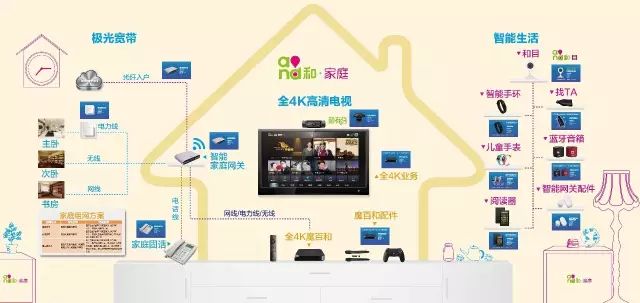 中國移動隨行wifi_中國移動無線連接隨e行_中國移動隨e行wlan
