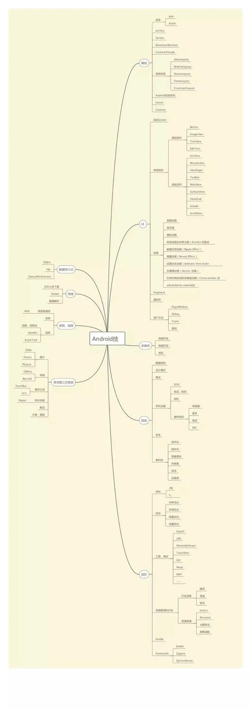 操作目錄結構系統包括_操作系統的目錄結構采用_操作系統 目錄結構