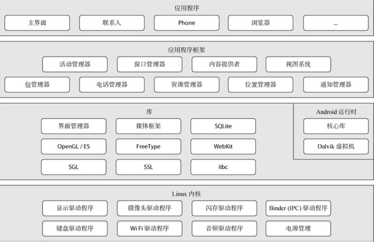操作系統的目錄結構采用_操作目錄結構系統包括_操作系統 目錄結構