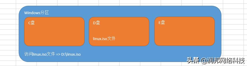 操作系統的目錄結構采用_操作系統中目錄的概念_操作系統 目錄結構