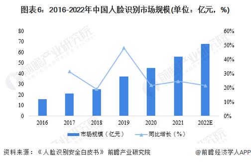掃臉識別身份證_面部識別身份_身份證識別系統可以識別人臉嗎