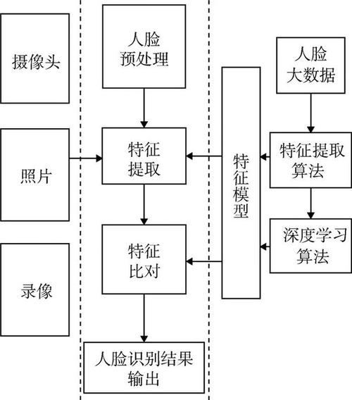 身份證識別系統可以識別人臉嗎_面部識別身份_掃臉識別身份證