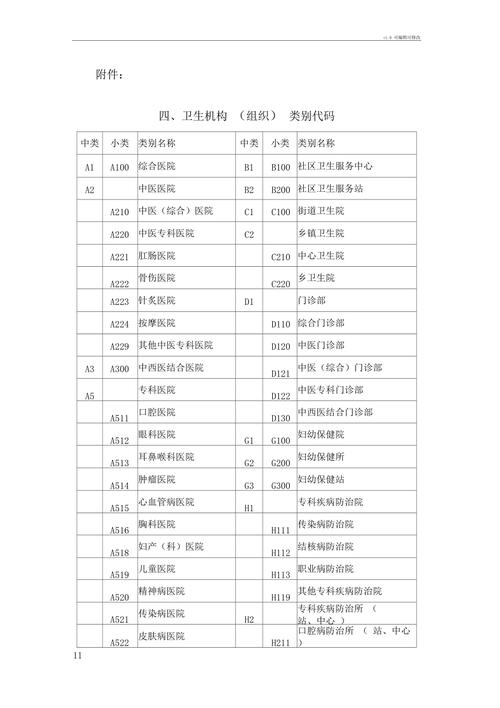 組織機構代碼有字母嗎_什么是字母代碼_簡述字母代碼的作用