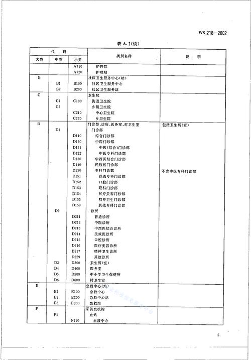 組織機構代碼有字母嗎_簡述字母代碼的作用_什么是字母代碼
