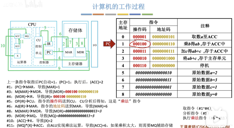 計算機軟件是什么和數據和文檔資料的集合_文件資料的集合就是檔案嗎_程序數據文檔的集合