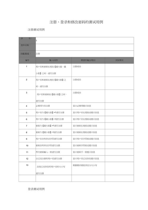 用戶名密碼加密傳輸_用戶名與密碼傳輸都是明文的是_密碼明文傳輸解決辦法