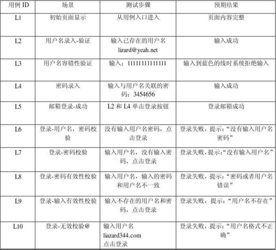 用戶名與密碼傳輸都是明文的是_密碼明文傳輸解決辦法_用戶名密碼加密傳輸